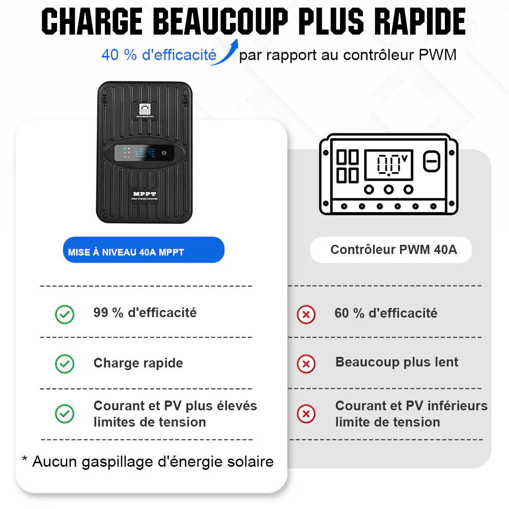 130W 260W 390W 520W 12V 1/2/3/4-panneau Solaire Autonome avec Panneau Mono Flexible 130W - Image 8