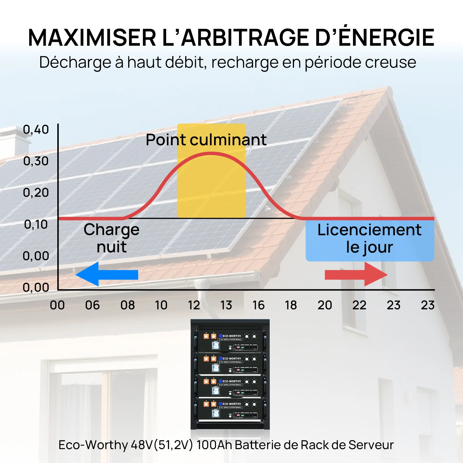 Eco-Worthy Batterie lithium rack LiFePO4 48V 100Ah  avec Bluetooth et WiFi | IEC 61000 et Garantie 10 ans - Image 7