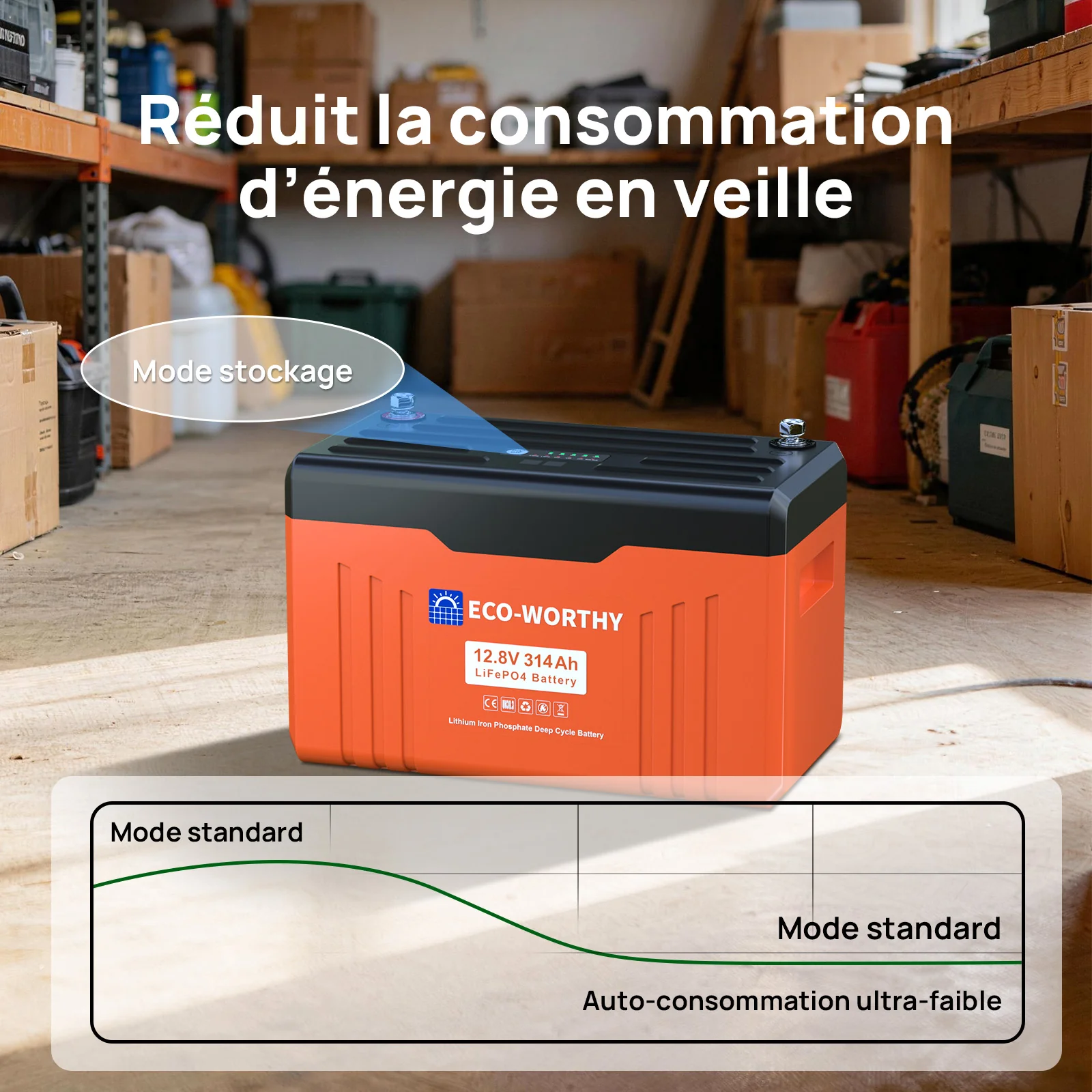 Eco-Worthy Batterie Lithium 12V 314Ah LiFePO4 Bluetooth Avec Indicateur LED (Données SOC et Niveau de Batterie) - Image 13