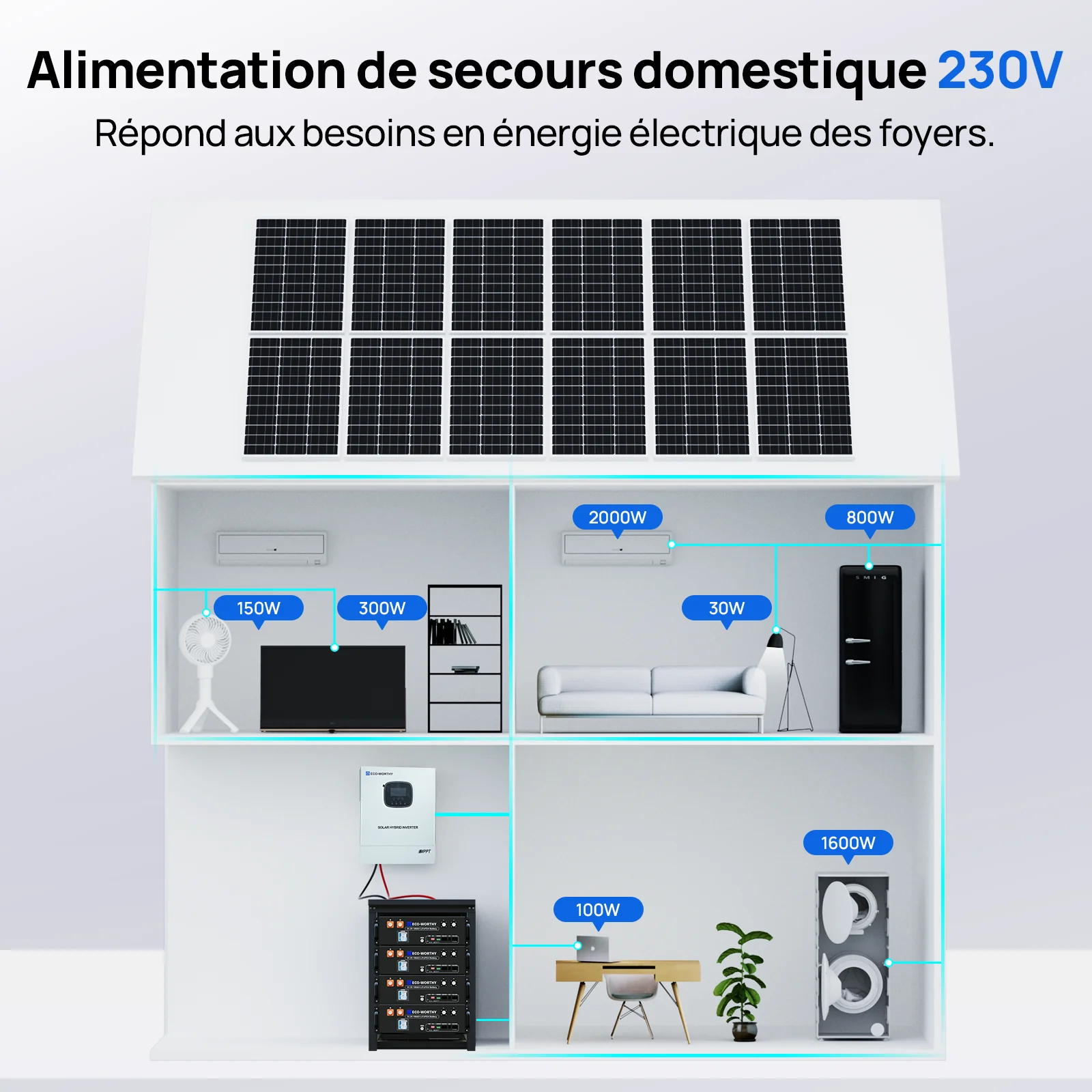 Eco-Worthy Kit Solaire Autonome 3kW avec Batterie LiFePO4 Rackable 5.12kwh - Image 3