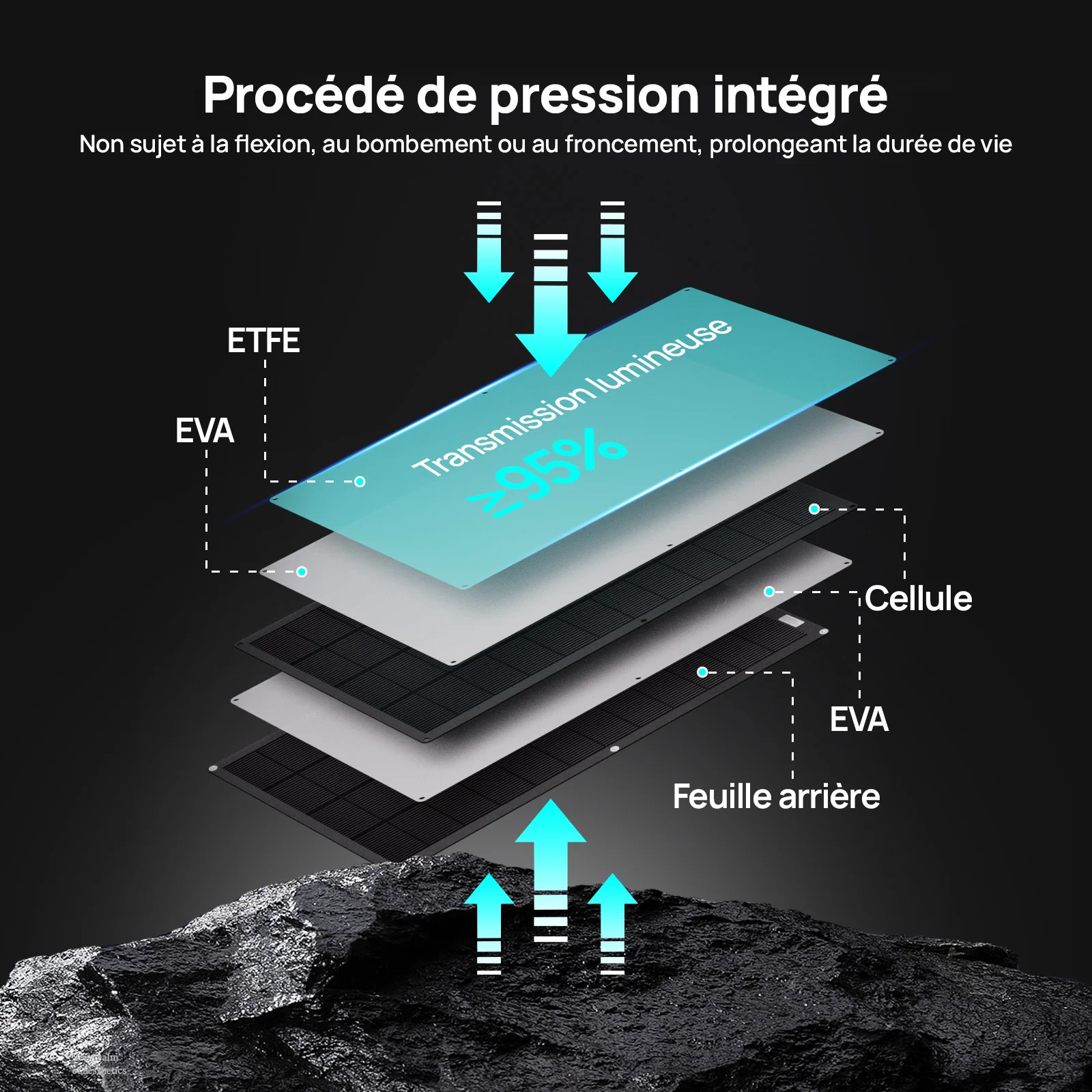 Eco-Worthy Panneau solaire Mono Flexible 200W - Image 3